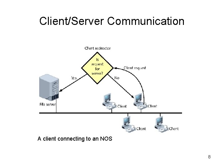 Client/Server Communication A client connecting to an NOS 8 