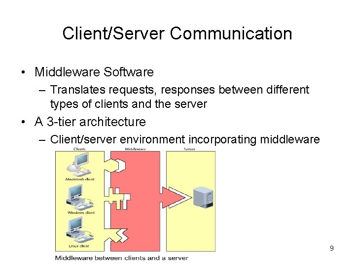 Client/Server Communication • Middleware Software – Translates requests, responses between different types of clients