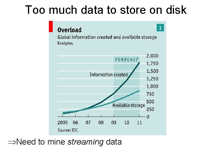 Too much data to store on disk ÞNeed to mine streaming data 