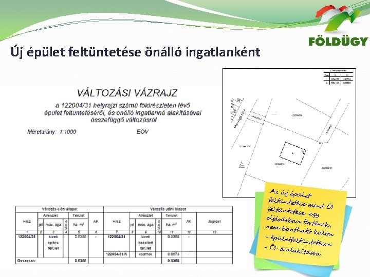 Új épület feltüntetése önálló ingatlanként Az új ép ület feltünte tése min t ÖI