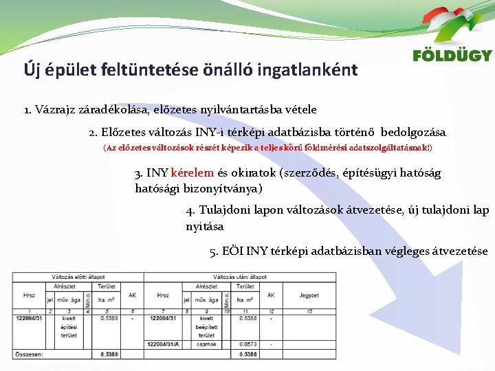 Új épület feltüntetése önálló ingatlanként 1. Vázrajz záradékolása, előzetes nyilvántartásba vétele 2. Előzetes változás