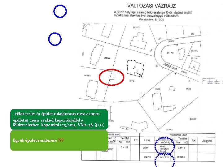 - földrészlet és épület tulajdonosa nem azonos épületet nem szabad kapcsolójellel a földrészlethez kapcsolni