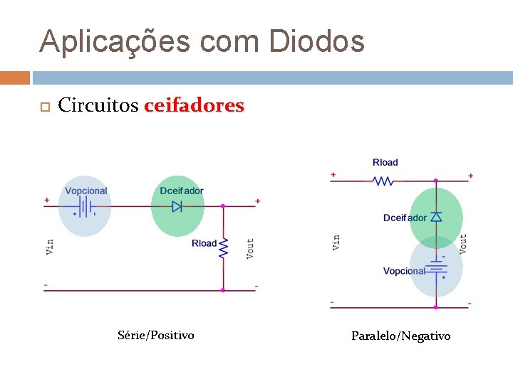 Aplicações com Diodos Circuitos ceifadores Série/Positivo Paralelo/Negativo 