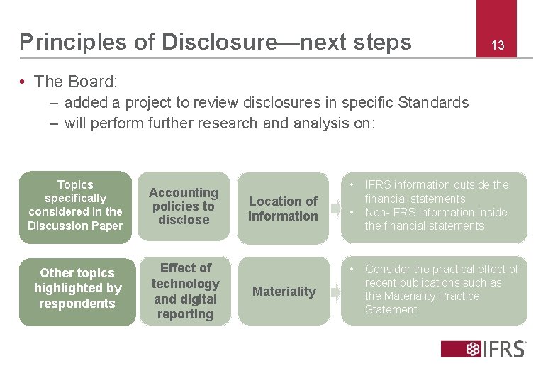 Principles of Disclosure—next steps 13 • The Board: – added a project to review