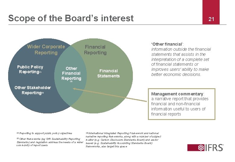 Scope of the Board’s interest Wider Corporate Reporting Public Policy Reporting(1) Other Financial Reporting