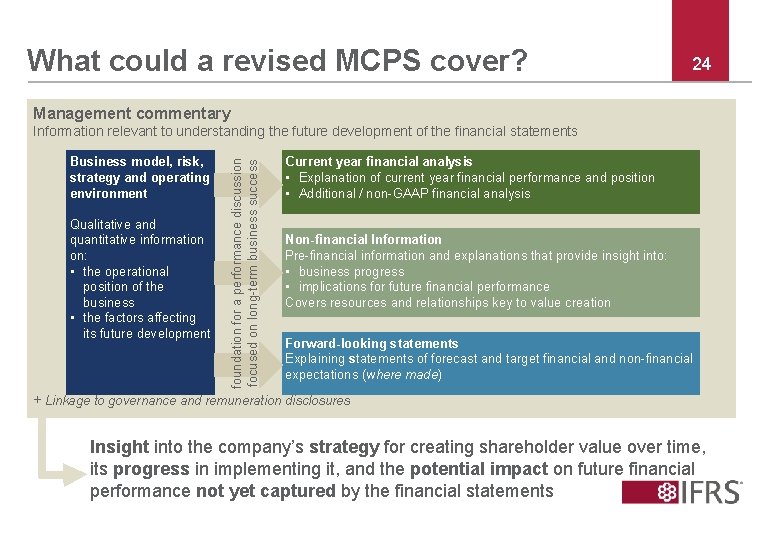 What could a revised MCPS cover? 24 Management commentary Business model, risk, strategy and