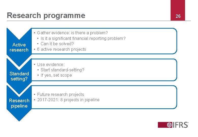 Research programme Active research • Gather evidence: is there a problem? • Is it