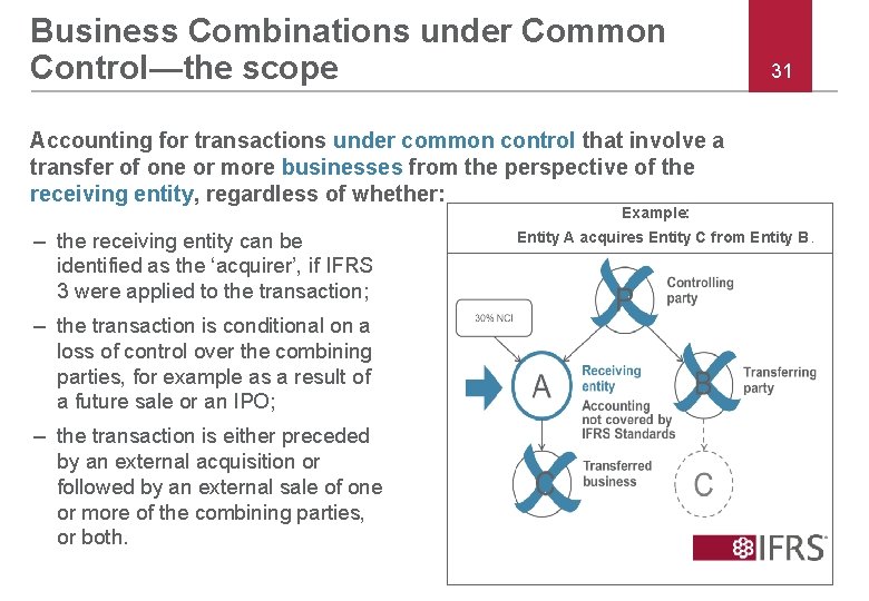 Business Combinations under Common Control—the scope 31 Accounting for transactions under common control that