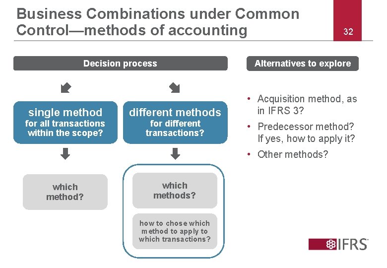 Business Combinations under Common Control—methods of accounting Decision process single method for all transactions