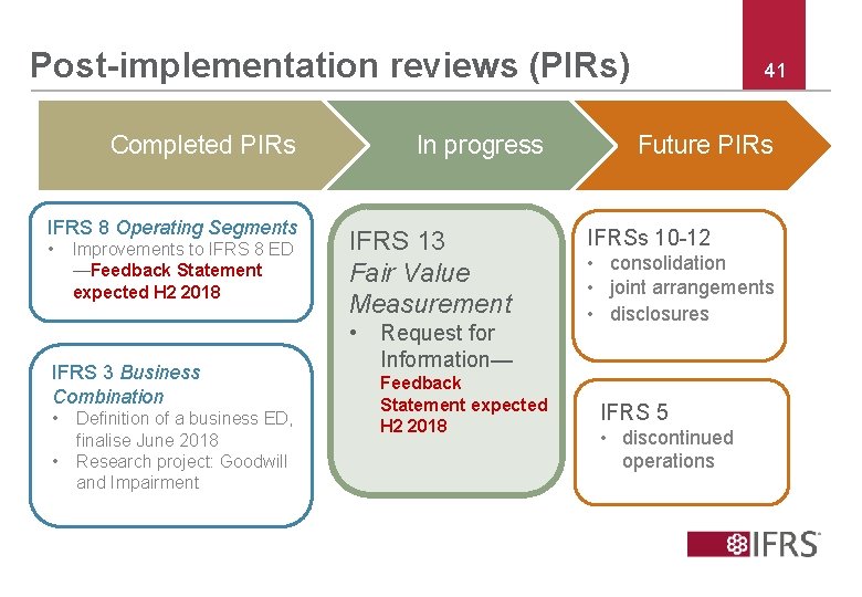 Post-implementation reviews (PIRs) Completed PIRs IFRS 8 Operating Segments • Improvements to IFRS 8
