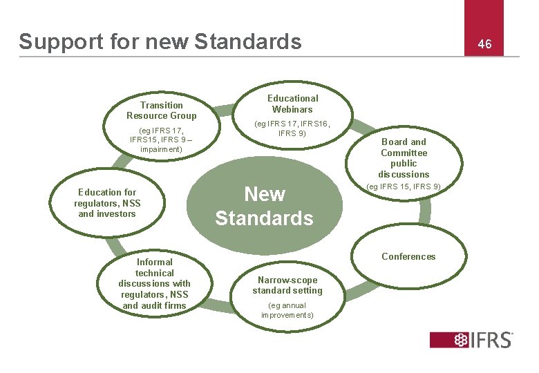 Support for new Standards Transition Resource Group (eg IFRS 17, IFRS 15, IFRS 9