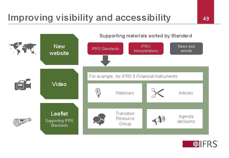 Improving visibility and accessibility 49 Supporting materials sorted by Standard New website IFRS Standards