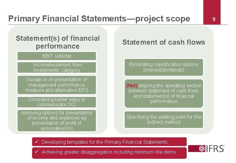 Primary Financial Statements—project scope Statement(s) of financial performance Statement of cash flows EBIT subtotal