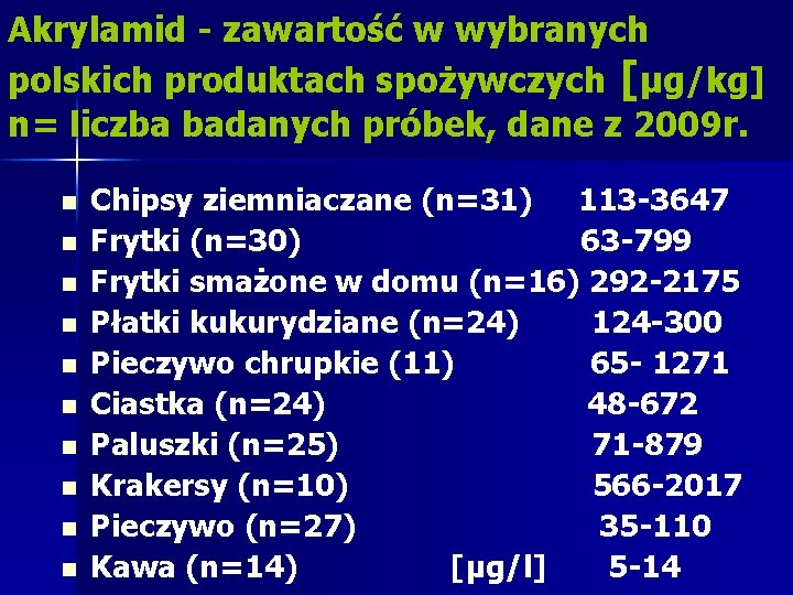 Akrylamid - zawartość w wybranych polskich produktach spożywczych [μg/kg] n= liczba badanych próbek, dane