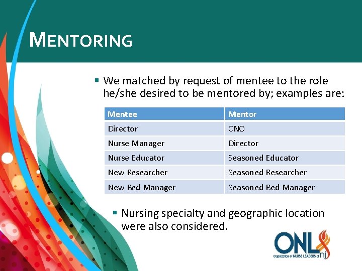 MENTORING § We matched by request of mentee to the role he/she desired to