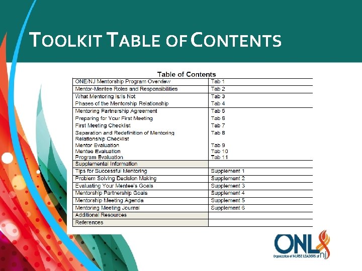 TOOLKIT TABLE OF CONTENTS 