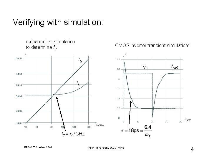 Verifying with simulation: n-channel ac simulation to determine f. T: CMOS inverter transient simulation: Verifying with simulation: n-channel ac simulation to determine f. T: CMOS inverter transient simulation: