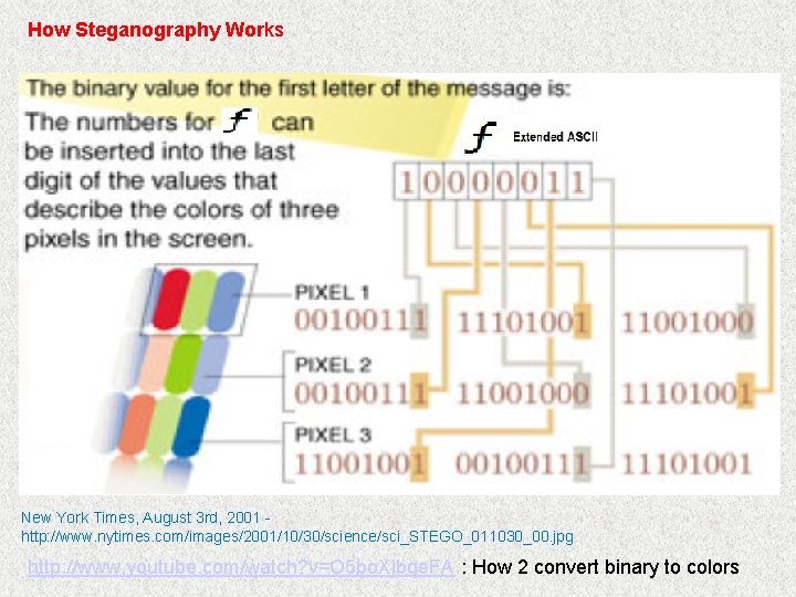 How Steganography Works New York Times, August 3 rd, 2001 - http: //www. nytimes.