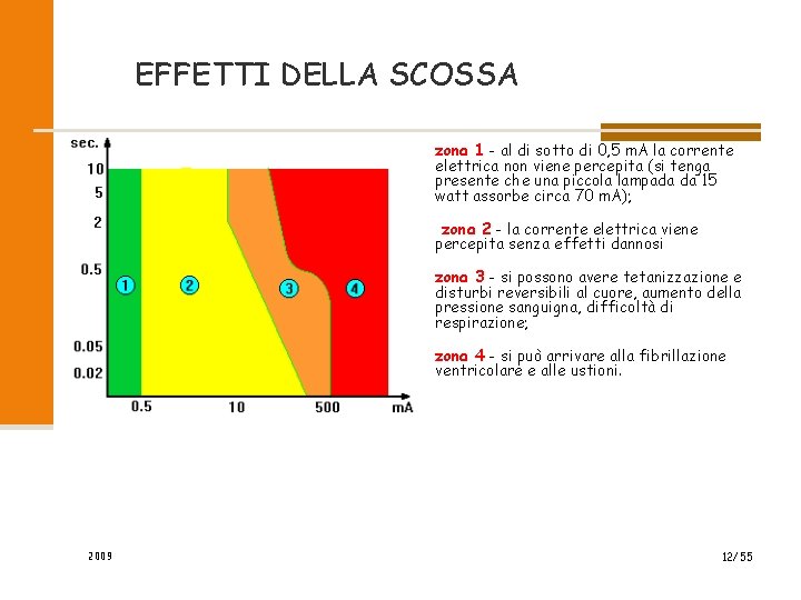EFFETTI DELLA SCOSSA zona 1 - al di sotto di 0, 5 m. A EFFETTI DELLA SCOSSA zona 1 - al di sotto di 0, 5 m. A