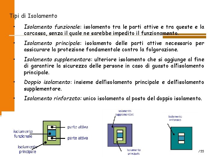 Tipi di Isolamento • Isolamento funzionale: isolamento tra le parti attive e tra queste Tipi di Isolamento • Isolamento funzionale: isolamento tra le parti attive e tra queste