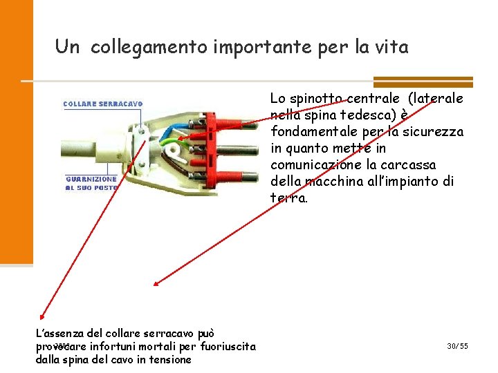 Un collegamento importante per la vita Lo spinotto centrale (laterale nella spina tedesca) è Un collegamento importante per la vita Lo spinotto centrale (laterale nella spina tedesca) è