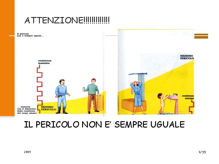 ATTENZIONE!!!!!!! IL PERICOLO NON E’ SEMPRE UGUALE 2009 9/55 ATTENZIONE!!!!!!! IL PERICOLO NON E’ SEMPRE UGUALE 2009 9/55