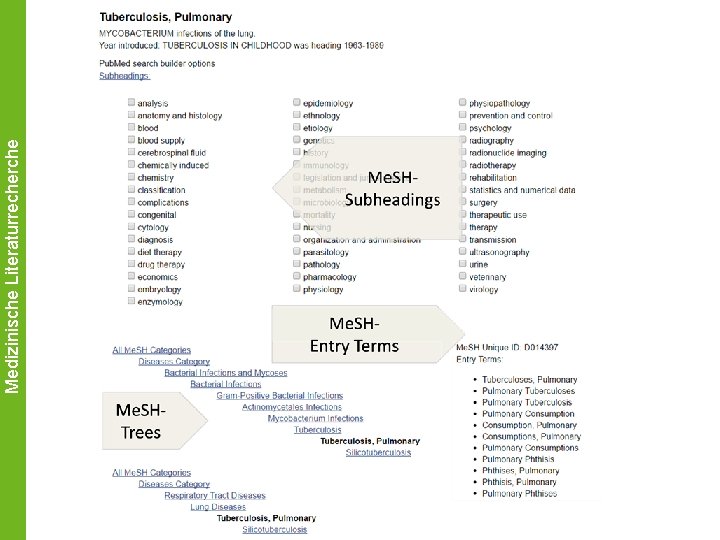 Medizinische Literaturrecherche 