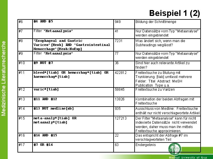 Medizinische Literaturrecherche Beispiel 1 (2) #6 #4 AND #5 949 Bildung der Schnittmenge #7