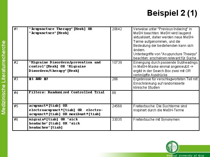 Medizinische Literaturrecherche Beispiel 2 (1) #1 "Acupuncture Therapy"[Mesh] OR "Acupuncture"[Mesh] 20642 #2 "Migraine Disorders/prevention