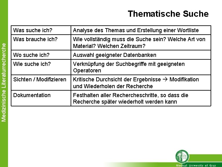 Medizinische Literaturrecherche Thematische Suche Was suche ich? Analyse des Themas und Erstellung einer Wortliste