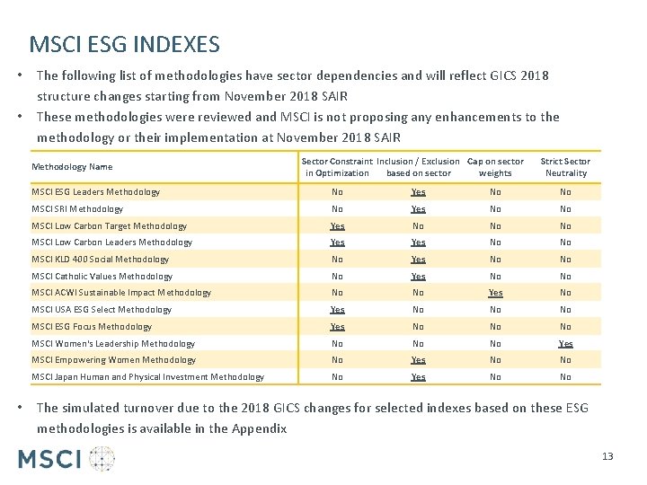 MSCI ESG INDEXES • • The following list of methodologies have sector dependencies and