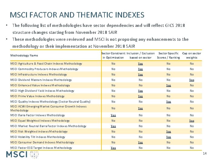 MSCI FACTOR AND THEMATIC INDEXES • • The following list of methodologies have sector