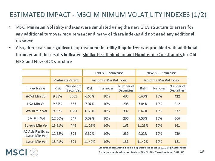 ESTIMATED IMPACT - MSCI MINIMUM VOLATILITY INDEXES (1/2) • • MSCI Minimum Volatility indexes