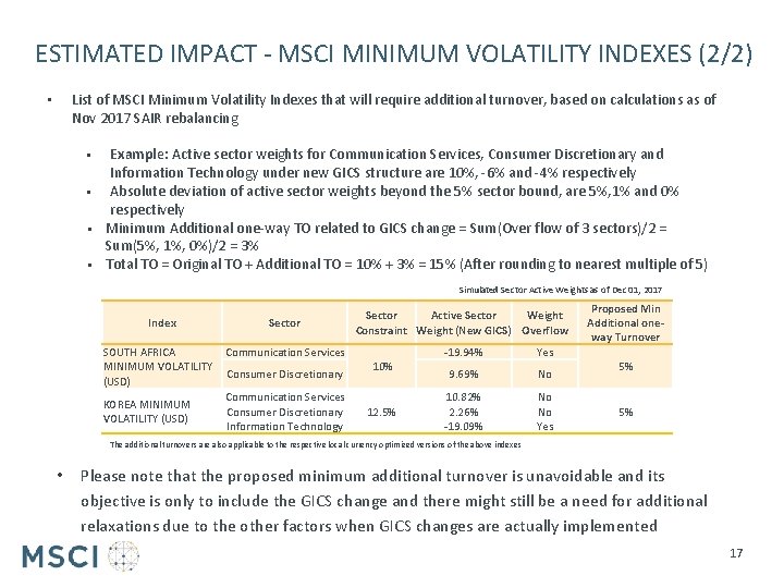 ESTIMATED IMPACT - MSCI MINIMUM VOLATILITY INDEXES (2/2) List of MSCI Minimum Volatility Indexes