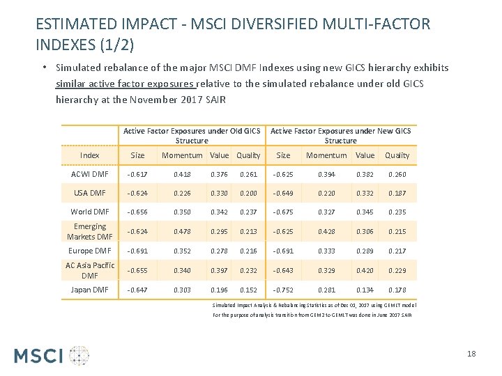 ESTIMATED IMPACT - MSCI DIVERSIFIED MULTI-FACTOR INDEXES (1/2) • Simulated rebalance of the major