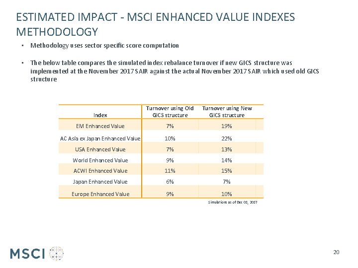 ESTIMATED IMPACT - MSCI ENHANCED VALUE INDEXES METHODOLOGY • Methodology uses sector specific score