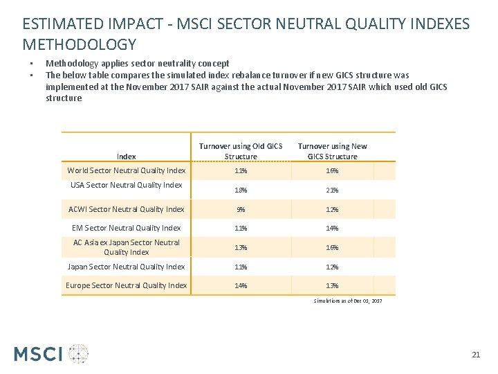 ESTIMATED IMPACT - MSCI SECTOR NEUTRAL QUALITY INDEXES METHODOLOGY • • Methodology applies sector