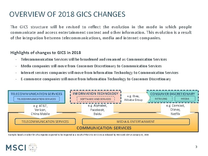 OVERVIEW OF 2018 GICS CHANGES The GICS structure will be revised to reflect the