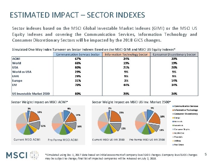 ESTIMATED IMPACT – SECTOR INDEXES Sector indexes based on the MSCI Global Investable Market