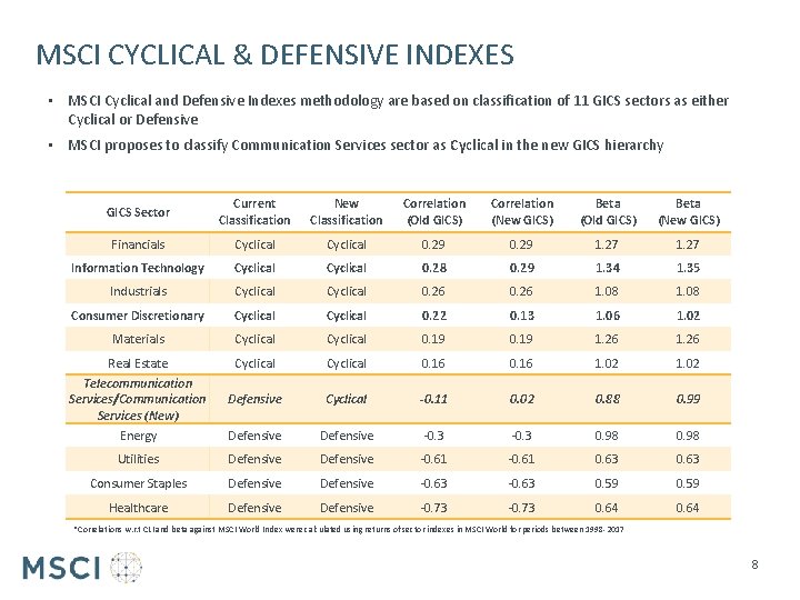MSCI CYCLICAL & DEFENSIVE INDEXES • MSCI Cyclical and Defensive Indexes methodology are based