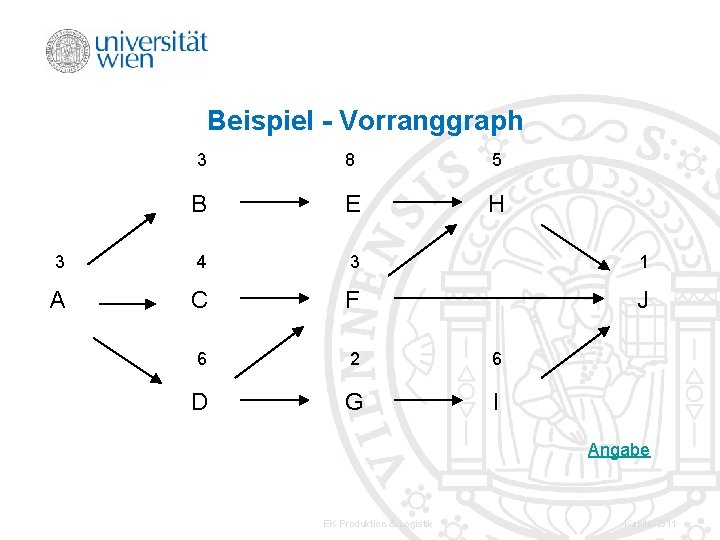 Beispiel - Vorranggraph 3 8 5 B E H 3 4 3 1 A