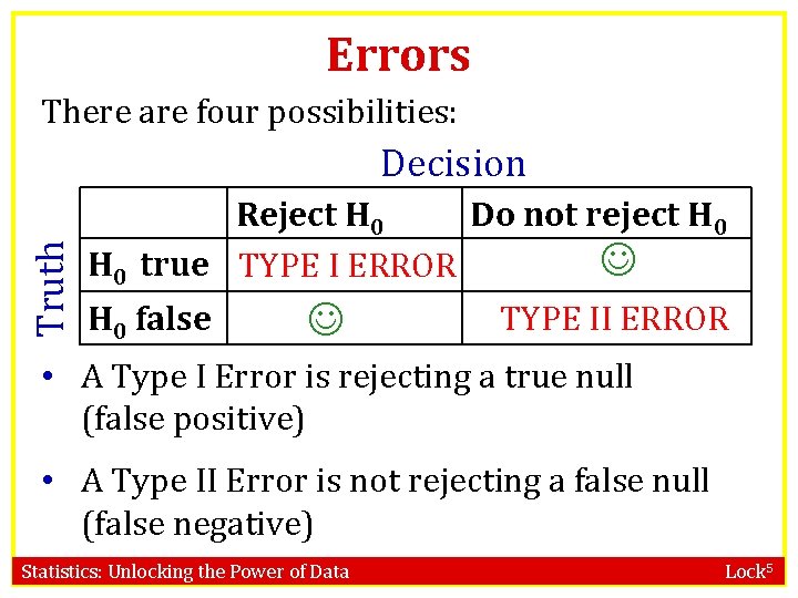 Errors There are four possibilities: Truth Decision Reject H 0 Do not reject H