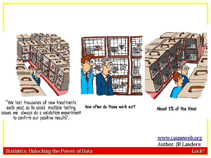 Statistics: Unlocking the Power of Data www. causeweb. org Author: JB Landers Lock 5