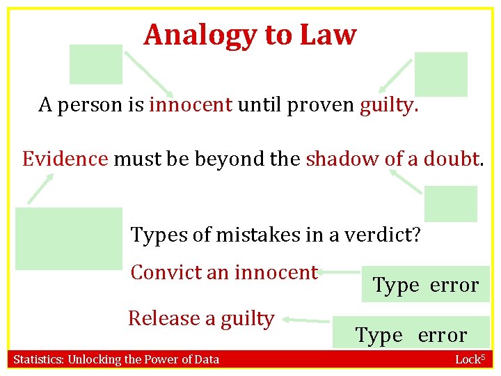 Analogy to Law A person is innocent until proven guilty. Evidence must be beyond