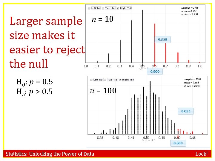 Larger sample size makes it easier to reject the null H 0: p =