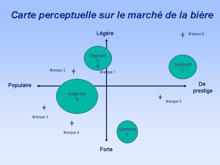 Carte perceptuelle sur le marché de la bière Légère Marque 6 Segment D Marque