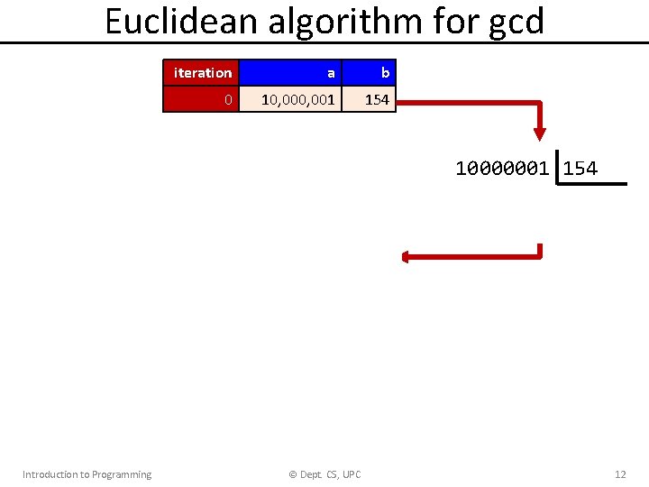 Euclidean algorithm for gcd Introduction to Programming iteration a b 0 10, 001 154