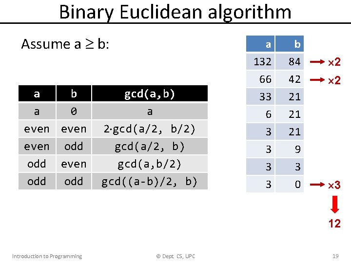 Binary Euclidean algorithm Assume a b: a a b 0 gcd(a, b) a even