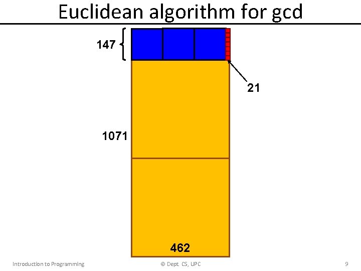 Euclidean algorithm for gcd 147 21 1071 462 Introduction to Programming © Dept. CS,