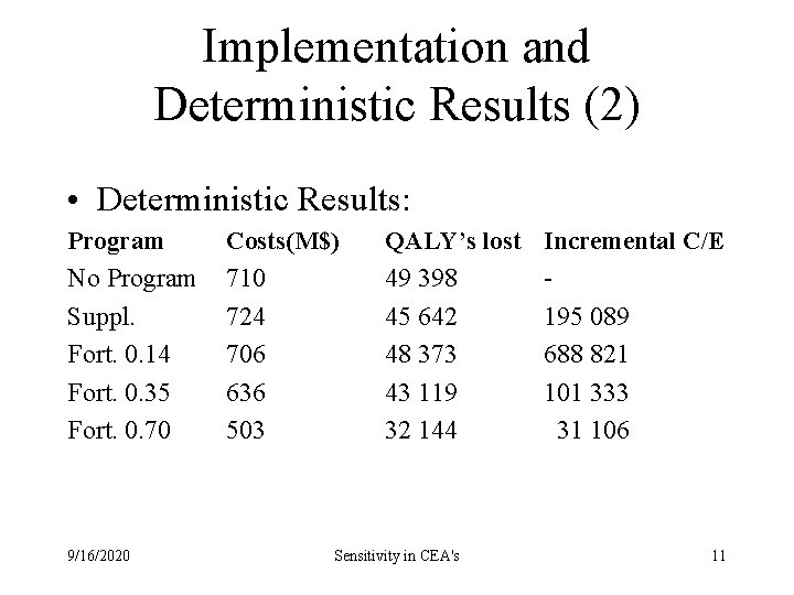 Implementation and Deterministic Results (2) • Deterministic Results: Program No Program Costs(M$) 710 QALY’s Implementation and Deterministic Results (2) • Deterministic Results: Program No Program Costs(M$) 710 QALY’s